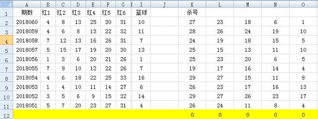 双色球18061期预测：准确率超高的公式杀号，轻松提高中奖概率