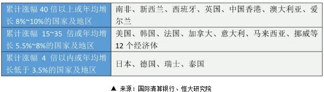 有人在撤退，有人在恐惧！可外资却在大举抄底中国楼市