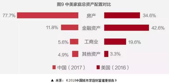 有人在撤退，有人在恐惧！可外资却在大举抄底中国楼市