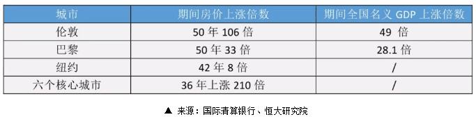 有人在撤退，有人在恐惧！可外资却在大举抄底中国楼市