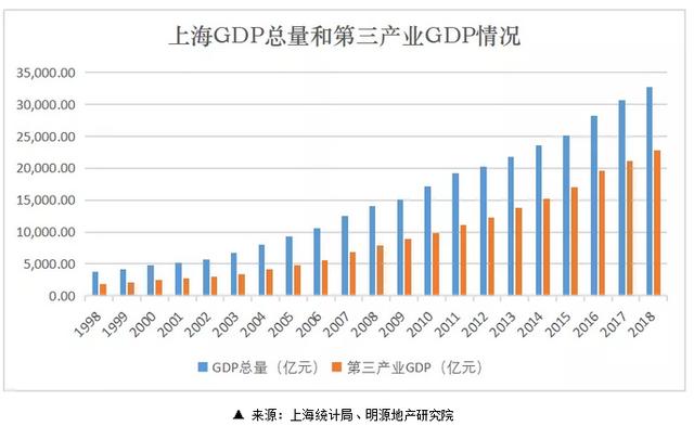 有人在撤退，有人在恐惧！可外资却在大举抄底中国楼市