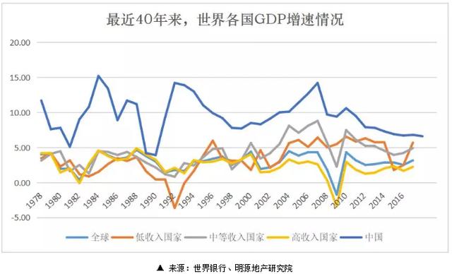 有人在撤退，有人在恐惧！可外资却在大举抄底中国楼市