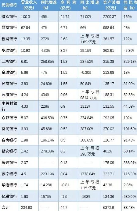 银行薪酬PK：工行、建行待遇好？看工资，还是去民营单位比较好