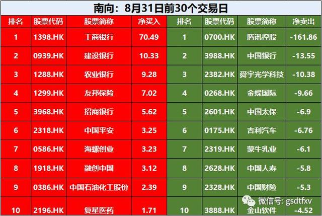 「8月深沪港通」中国平安月度冠军！