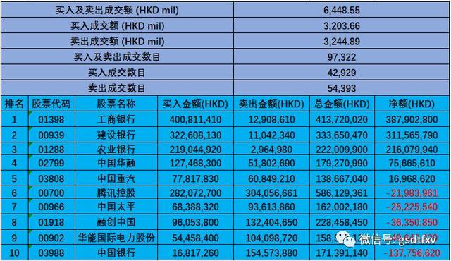 「8月深沪港通」中国平安月度冠军！