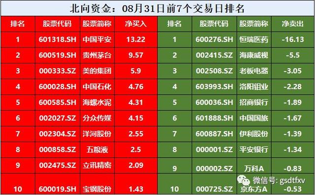 「8月深沪港通」中国平安月度冠军！