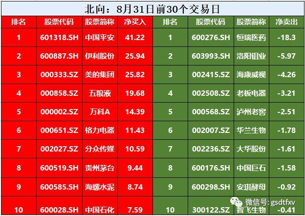 「8月深沪港通」中国平安月度冠军！