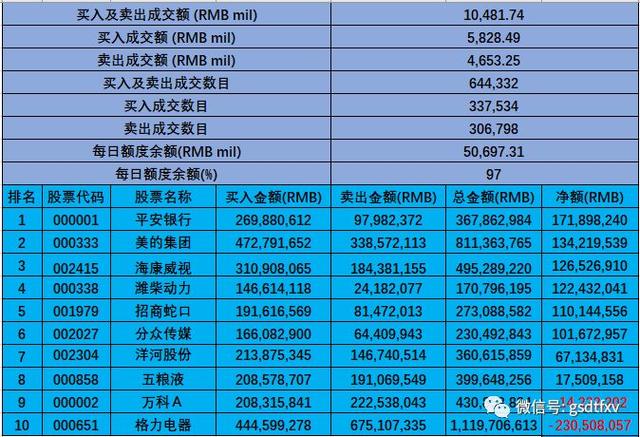 「8月深沪港通」中国平安月度冠军！