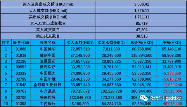 「8月深沪港通」中国平安月度冠军！