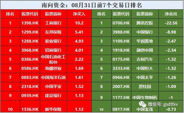 「8月深沪港通」中国平安月度冠军！