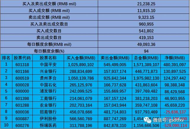 「8月深沪港通」中国平安月度冠军！