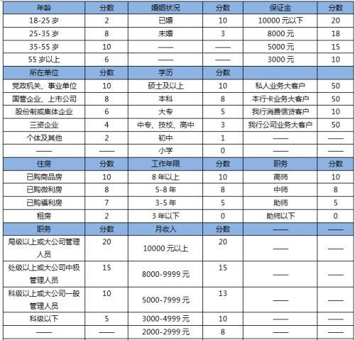 信用卡综合评分是什么？申请信用卡综合评分不足是为什么？