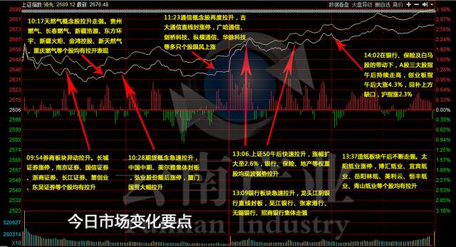 市场放量大涨，后市可期（收评）