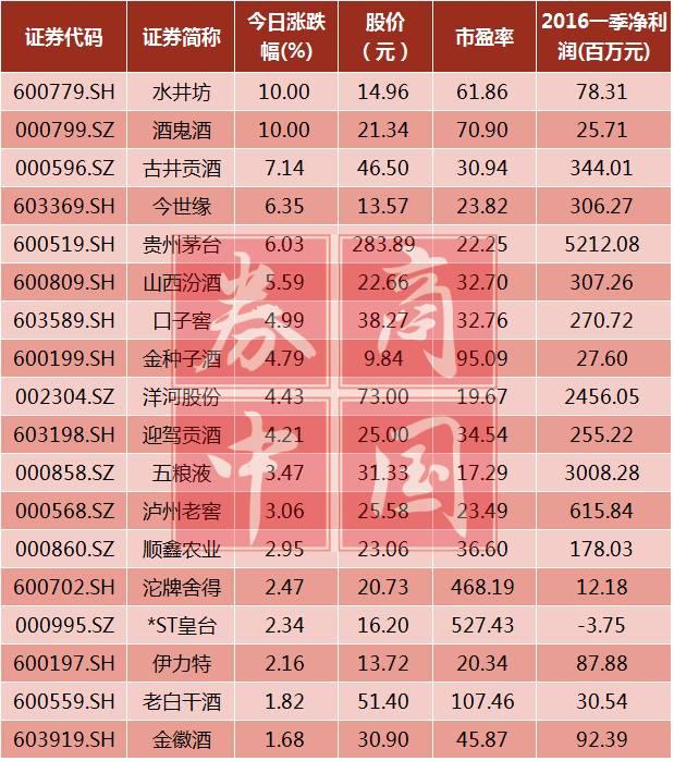 逆天了！深市成交额≈2.1个沪市≈2.2个中小板≈2.9个创业板≈35.7个乐视网