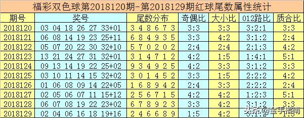 唐龙双色球第2018130期：大号蓝球再出，注意15反弹