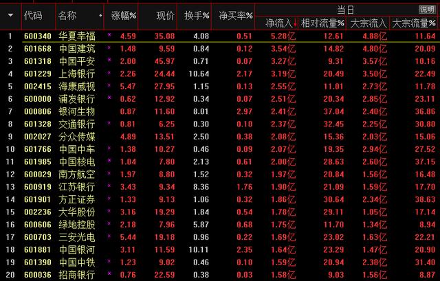 指数失真个股跳水，主力组团进二线蓝筹（附名单）