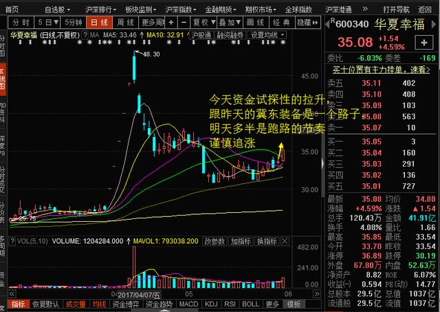 指数失真个股跳水，主力组团进二线蓝筹（附名单）