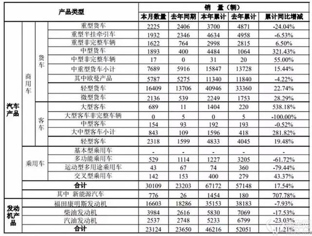 汽车板块整体上涨 股份回购拉动福田强势涨停