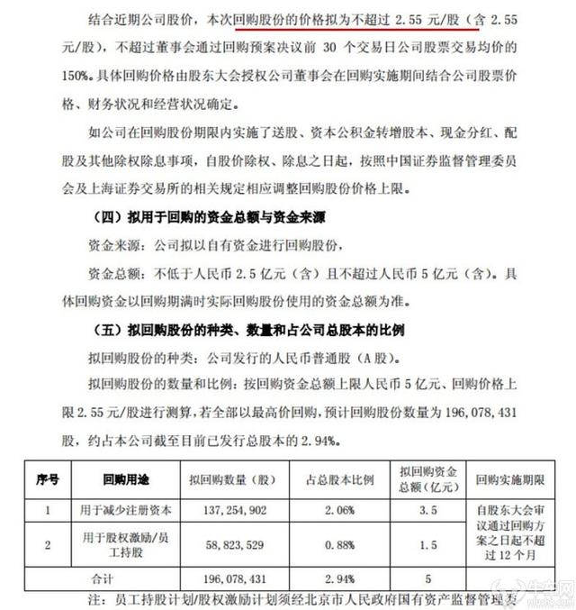 汽车板块整体上涨 股份回购拉动福田强势涨停