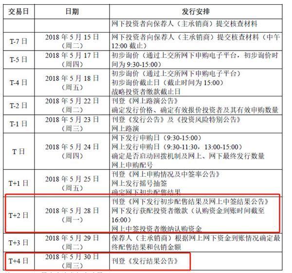 果然顶格申购100%中签！富士康中签率出炉 还有啥看点？