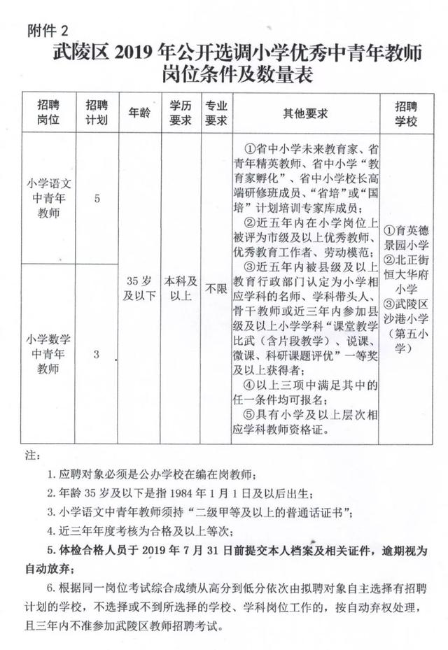 2019年湖南这个地区公开招聘教师，岗位信息表→