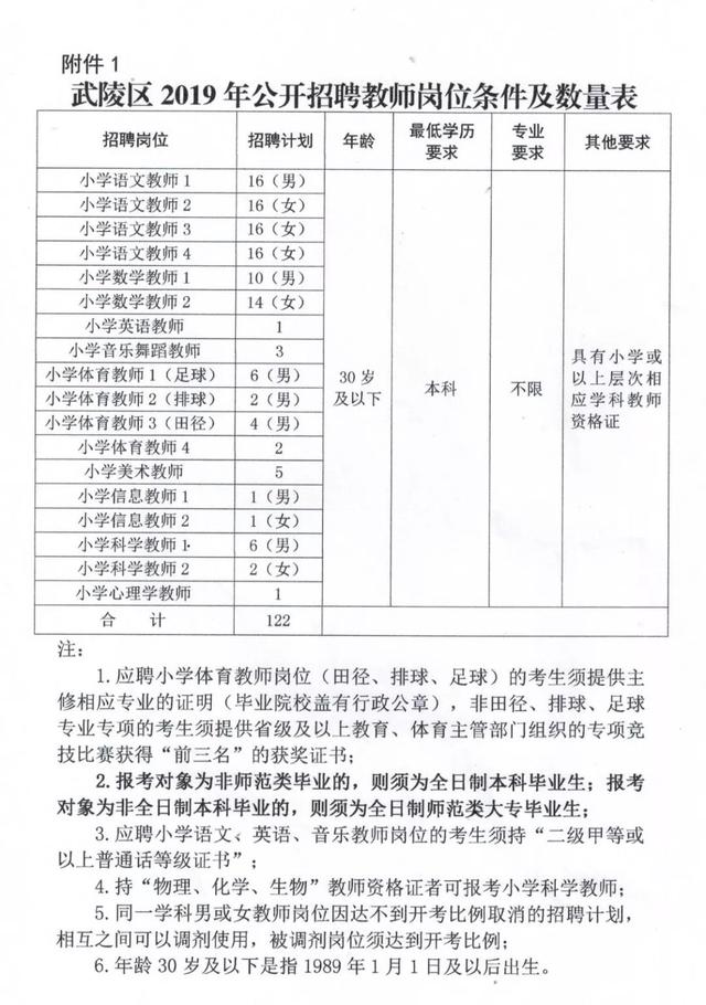 2019年湖南这个地区公开招聘教师，岗位信息表→