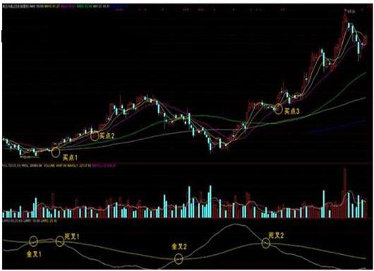 什么才叫市场炒股高手？一个简单的“LWR”指标，很适合上班族使用！