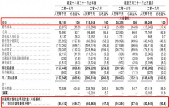 从科创板变港股：启明医疗IPO为何突然改道