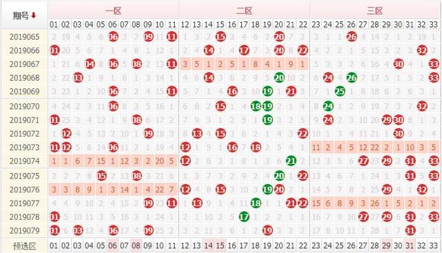 牛老道双色球19080期预测：奇数一直搞搞阵？6+1抓住趋势