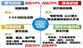 跟度小满金融学习稳健理财 让中产家庭远离“资产危机