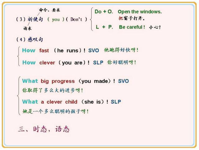 15张语法结构图，帮助孩子突破英语学习！