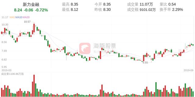 新力金融(600318)9月12日走势分析