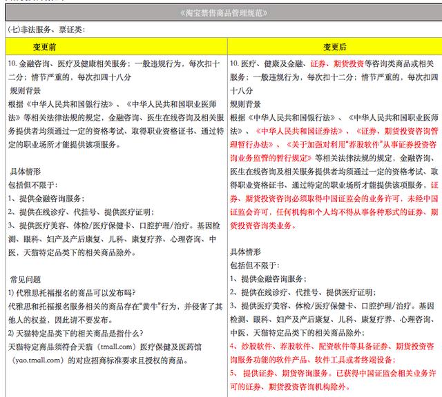 证监会披露互联网“非法荐股”新套路 微信群成重灾区