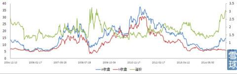 我的港股投资路径：依沪港通寻标的