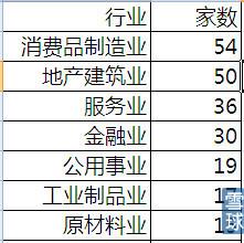 我的港股投资路径：依沪港通寻标的