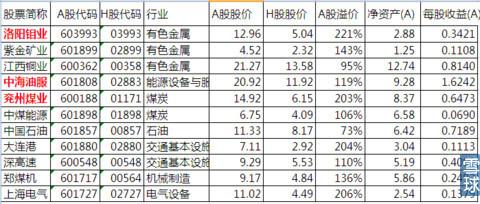 我的港股投资路径：依沪港通寻标的