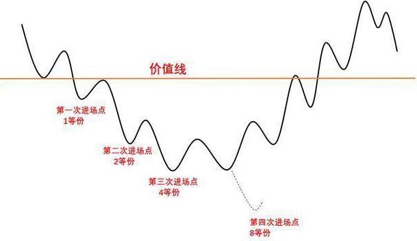 目前股市2800点附近，A股中2元的低价股买5万一直捂着能赚钱吗？