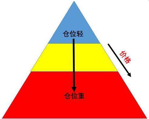 目前股市2800点附近，A股中2元的低价股买5万一直捂着能赚钱吗？