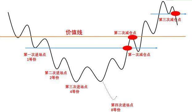 目前股市2800点附近，A股中2元的低价股买5万一直捂着能赚钱吗？