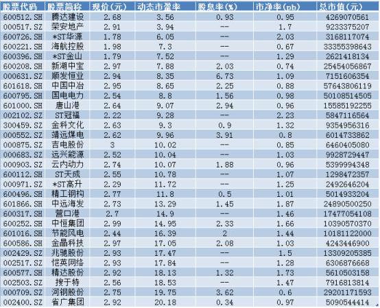 目前股市2800点附近，A股中2元的低价股买5万一直捂着能赚钱吗？