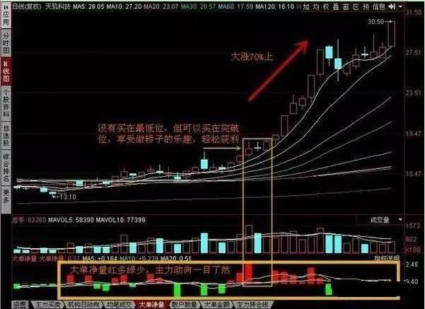 目前股市2800点附近，A股中2元的低价股买5万一直捂着能赚钱吗？