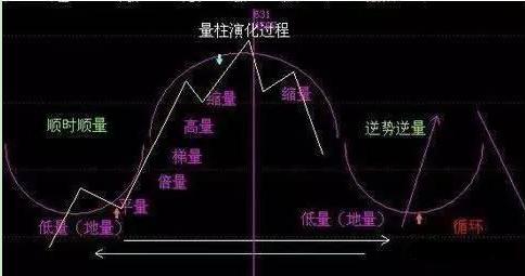 目前股市2800点附近，A股中2元的低价股买5万一直捂着能赚钱吗？