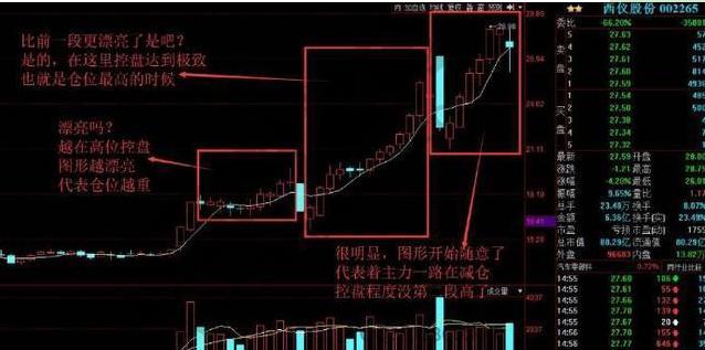 目前股市2800点附近，A股中2元的低价股买5万一直捂着能赚钱吗？