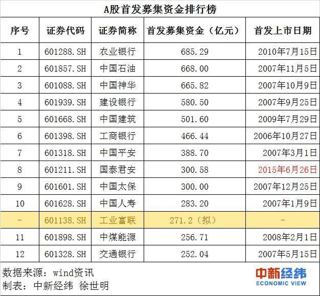 隔3年又现超级大盘股！富士康今日申购坐等几个涨停？