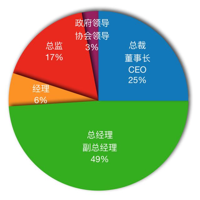 【政策前沿考察】走进中农网、怡亚通、粤港澳大湾区城市新中心！