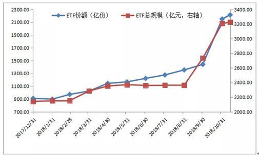 权益ETF“增肥”成网红 华夏中证500ETF成五星抄底工具