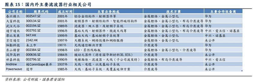 国泰君安--5G深度报告：产业链全面解析（附股）