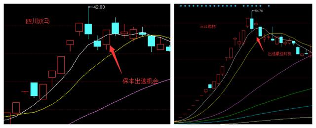 0807今日方大炭素如何走？