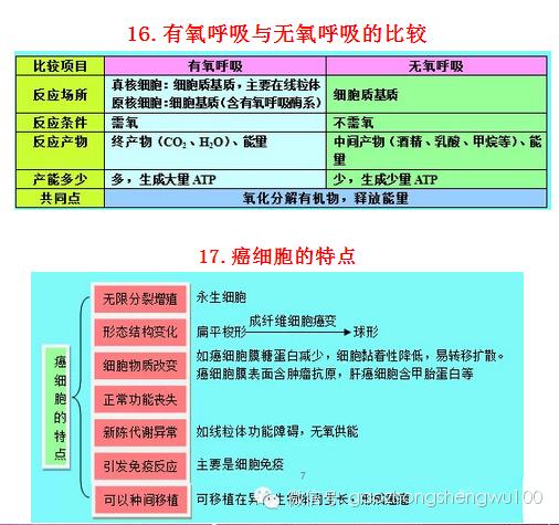 惊爆：22张知识结构图涵盖高中生物所有重点！收藏受益三年！