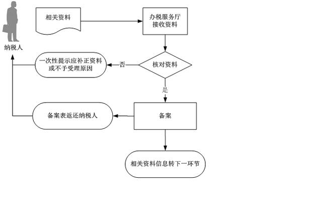 179 符合条件的居民企业之间的股息、红利等权益性投资收益免征企业所得税